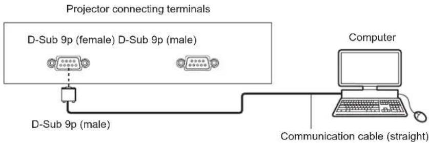 Projector connecting terminals D-Sub 9p (female) D-Sub 9p (male) D-Sub 9p (male) Computer Communication cable (straight)