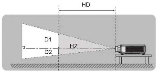 HD D1 HZ D2