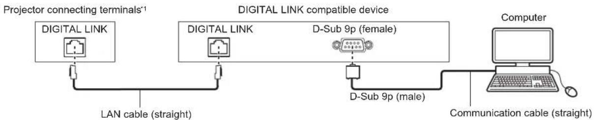 PANASONIC PT-REQ12L - Connection - 3