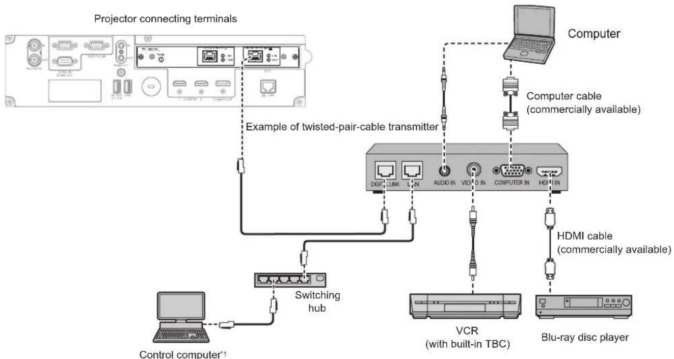 PANASONIC PT-REQ12L - Connecting with a twisted-pair-cable transmitter - 1