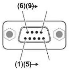 PANASONIC PT-REQ12L - Pin assignments and signal names - 1