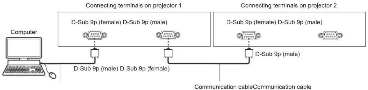 PANASONIC PT-REQ12L - Connection - 2