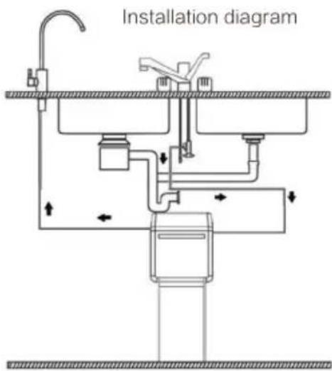 Installation diagram