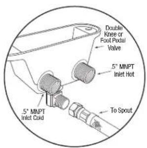 Double Knee or Foot Pedal Valve 5° MNPT Inlet Hot 5° MNPT Inlet Cord To Spout