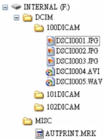 INTERNAL (F:) DCIM 100DICAM DSCI0001.JPG DSCI0002.JPG DSCI0003.JPG DSCI0004.AVI DSCI0005.WAV 101DICAM 102DICAM MISC AUTPRINT.MRK