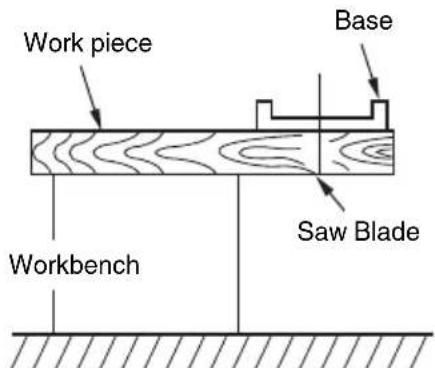 Work piece Base Saw Blade Workbench