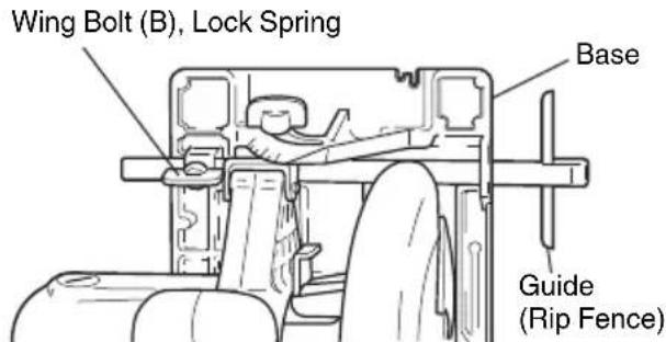 Wing Bolt (B), Lock Spring Base Guide (Rip Fence)