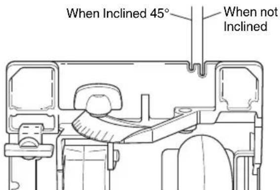 When Inclined 45° When not Inclined