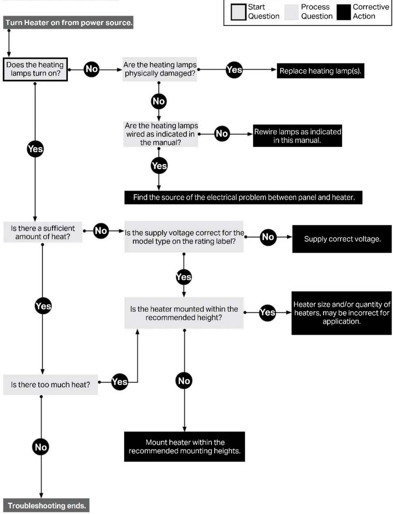 KING TW2-33B2-C25 - Maintenance - 1
