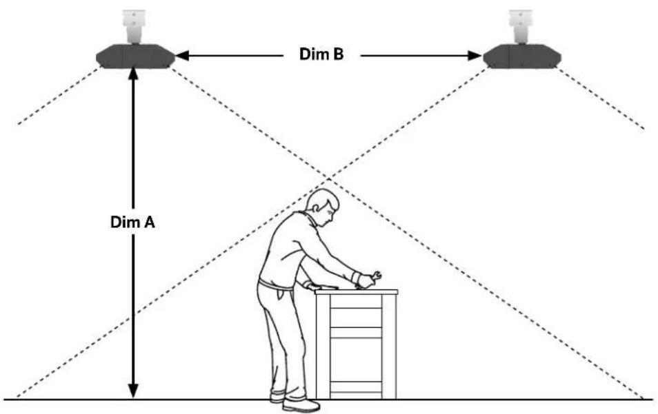 Dim A Dim B