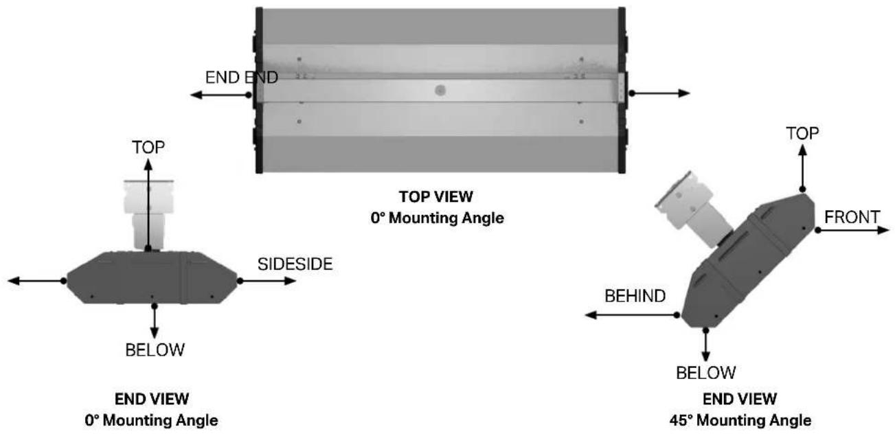 END END TOP VIEW 0° Mounting Angle TOP SIDE SIDE BELOW END VIEW 0° Mounting Angle TOP FRONT BEHIND END VIEW 45° Mounting Angle
