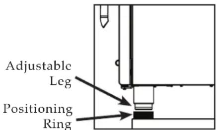 Adjustable Leg Positioning Ring