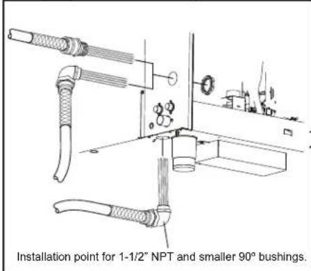 Installation point for 1-1/2" NPT and smaller 90° bushings.