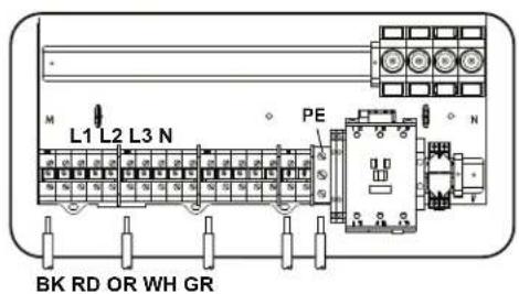 L1 L2 L3 N PE BK RD OR WH GR
