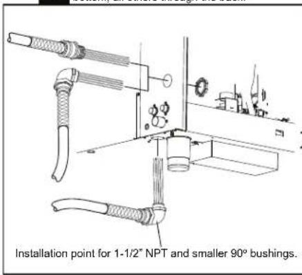 Installation point for 1-1/2" NPT and smaller 90° bushings.