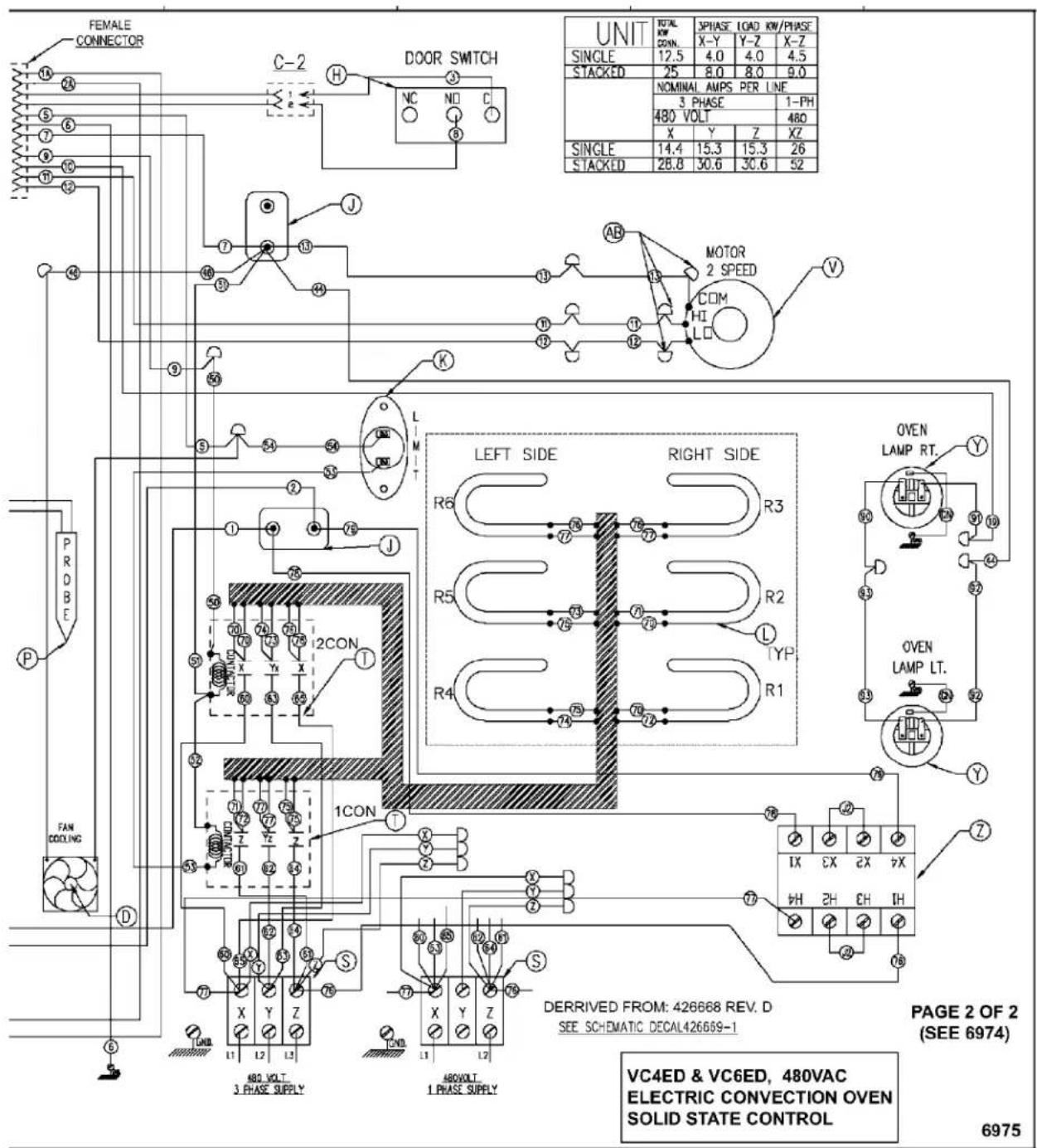 FEMALE CONNECTOR C-2 H DOOR SWITCH NC ND C UNIT TOTAL K/W CONN. 3PHASE I/OAD KW/PHASE X-Y Y-Z X-Z SINGLE 12.5 4.0 4.0 4.5 STACKED 25 8.0 8.0 9.0 NOMINAL AMPS PER LINE 3 PHASE 1-PH 480 VOLT 480 X Y Z XZ SINGLE 14.4 15.3 15.3 26 STACKED 28.8 30.6 30.6 52 J MOTOR 2 SPEED COM HI L V K L M T LEFT SIDE RIGHT SIDE R6 R3 76 76 76 R5 R2 76 76 76 R4 R1 75 75 75 P PROBE 1CON 1CON OVEN LAMP RT. 80 80 80 91 91 91 10 10 10 11 11 11 12 12 12 13 13 13 14 14 14 15 15 15 16 16 16 17 17 17 18 18 18 19 19 19 20 20 20 21 21 21 22 22 22 23 23 23 24 24 24 25 25 25 26 26 26 27 27 27 28 28 28 29 29 29 30 30 30 31 31 31 32 32 32 33 33 33 34 34 34 35 35 35 36 36 36 37 37 37 38 38 38 39 39 39 40 40 40 41 41 41 42 42 42 43 43 43 44 44 44 45 45 45 46 46 46 47 47 47 48 48 48 49 49 49 50 50 50 51 51 51 52 52 52 53 53 53 54 54 54 55 55 55 56 56 56 57 57 57 58 58 58 59 59 59 60 60 60 61 61 61 62 62 62 63 63 63 64 64 64 65 65 65 66 66 66 67 67 67 68 68 68 69 69 69 70 X Y Z S S S S S S S S S S S S S S S S S S S S S S S S S S S S S S S S S S S S S S S S S S S S S S S S S S S S S S S S S S S S S S S S S S S S S S S S S S S S S S S S S S S S S S S S S S S S S S S S S S S S/S DERRIVED FROM:428668 REV.D SEE SCHEMAIC DECAL428689-1 PAGE 2 OF 2 (SEE 6974) VC4ED & VC6ED,480VAC ELECTRIC CONVECTION OVEN SOLID STATE CONTROL 6975