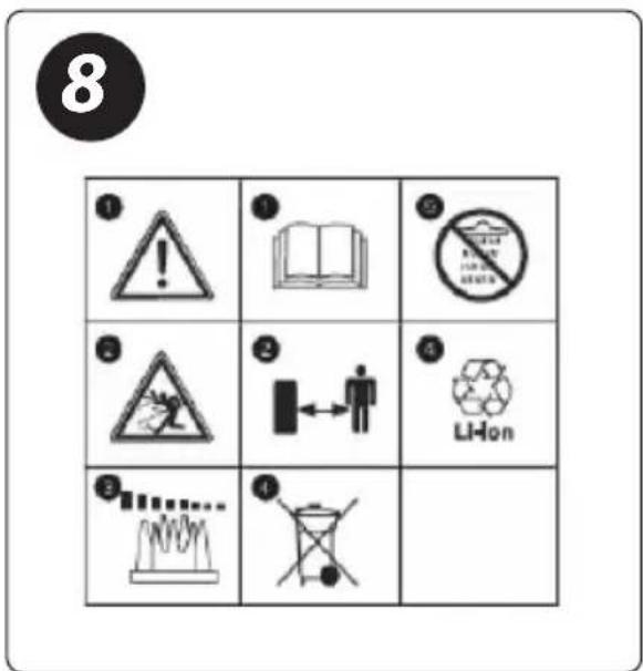 8 ① ! ① ② NO DISKING FOR YOUR BEANS ③ ② Li-Ion ③ ①