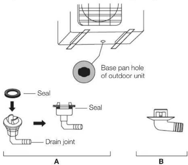 Base pan hole of outdoor unit Seal Seal Drain joint A B