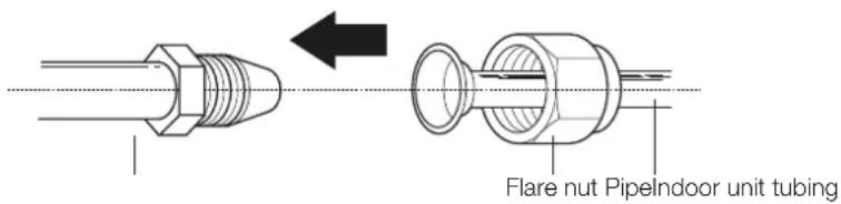 Flare nut Pipelindoor unit tubing