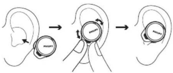 Diagram illustrating ear ear replacement process with labeled components and directional arrows
