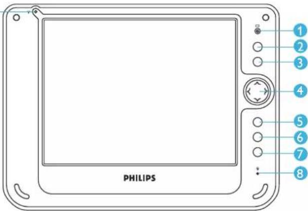PHILIPS 1 2 3 4 5 6 7 8