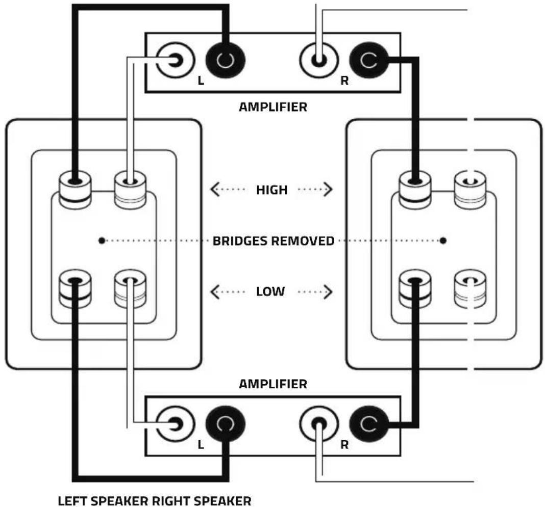Fluance HF51BR - Here are the steps to connect speakers in the bi-amplification mode: - 1