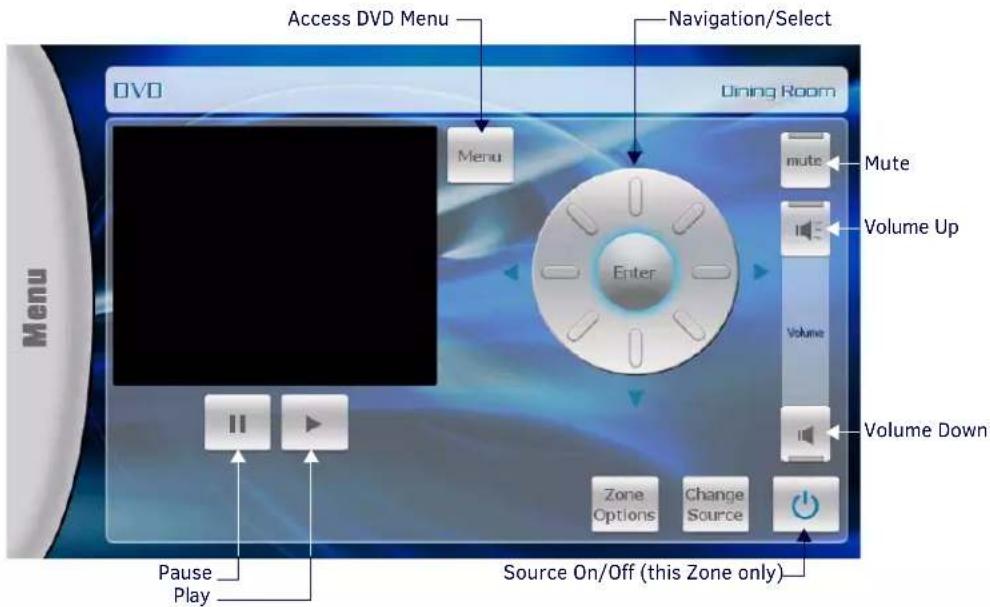Access DVD Menu Navigation/Select DVD Dining Room Menu Enter mute Mute Volume Up Volume Volume Down Zone Options Change Source Pause Play Source On/Off (this Zone only)