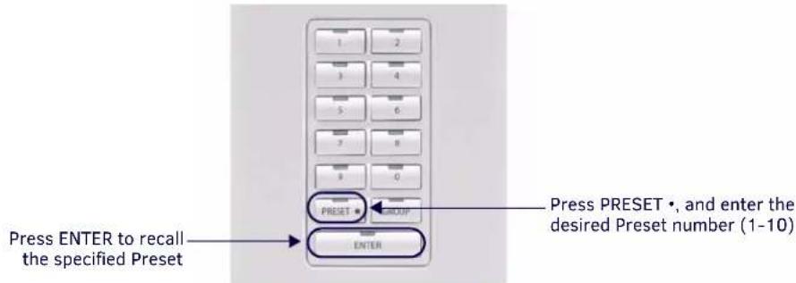Press ENTER to recall the specified Preset Press PRESET •, and enter the desired Preset number (1-10) ENTER