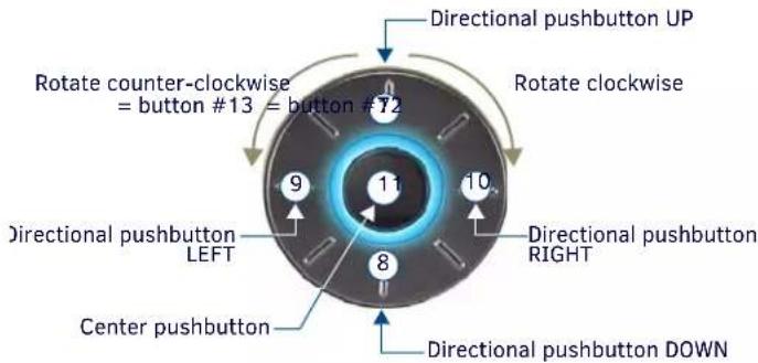Directional pushbutton UP Rotate counter-clockwise = button #13 = button #72 Rotate clockwise Directional pushbutton LEFT 9 11 10 8 Directional pushbutton RIGHT Center pushbutton Directional pushbutton DOWN