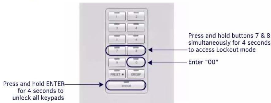 Press and hold ENTER for 4 seconds to unlock all keypads Press and hold ENTER Enter "00" Press and hold buttons 7 & 8 simultaneously for 4 seconds to access Lockout mode PRESSET • GROUP ENTER