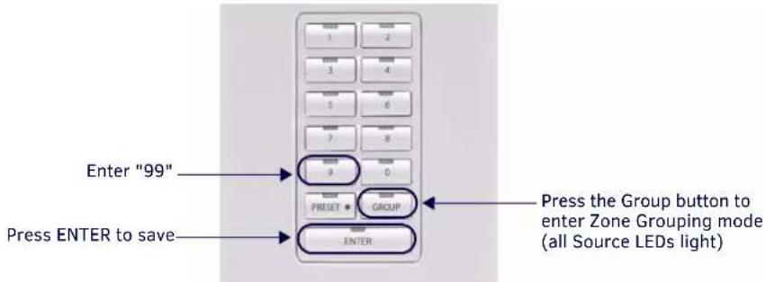 Enter "99" Press ENTER to save Press the Group button to enter Zone Grouping mode (all Source LEDs light)
