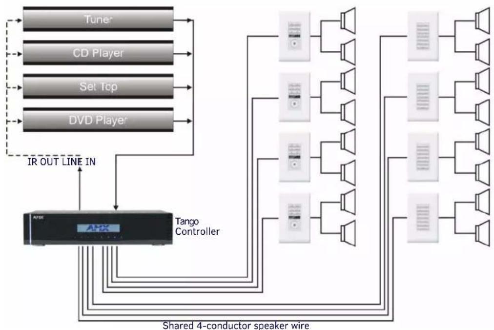 AMX Metreau MET-13X - Tango System Integration Drawings - 1