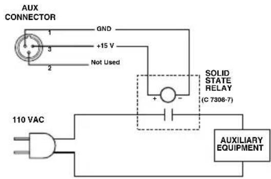 AUX CONNECTOR GND +15 V Not Used SOLID STATE RELAY (C 7308-7) 110 VAC AUXILIARY EQUIPMENT