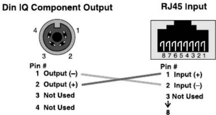 Din IQ Component Output Pin # 1 Output (−) 2 Output (+) 3 Not Used 4 Not Used RJ45 Input Pin # 1 Input (+) 2 Input (−) 3 Not Used ↓ 8