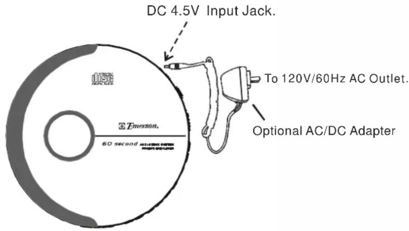 DC 4.5V Input Jack. Emerson. 60 second To 120V/60Hz AC Outlet. Optional AC/DC Adapter