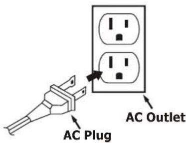 AC Plug AC Outlet