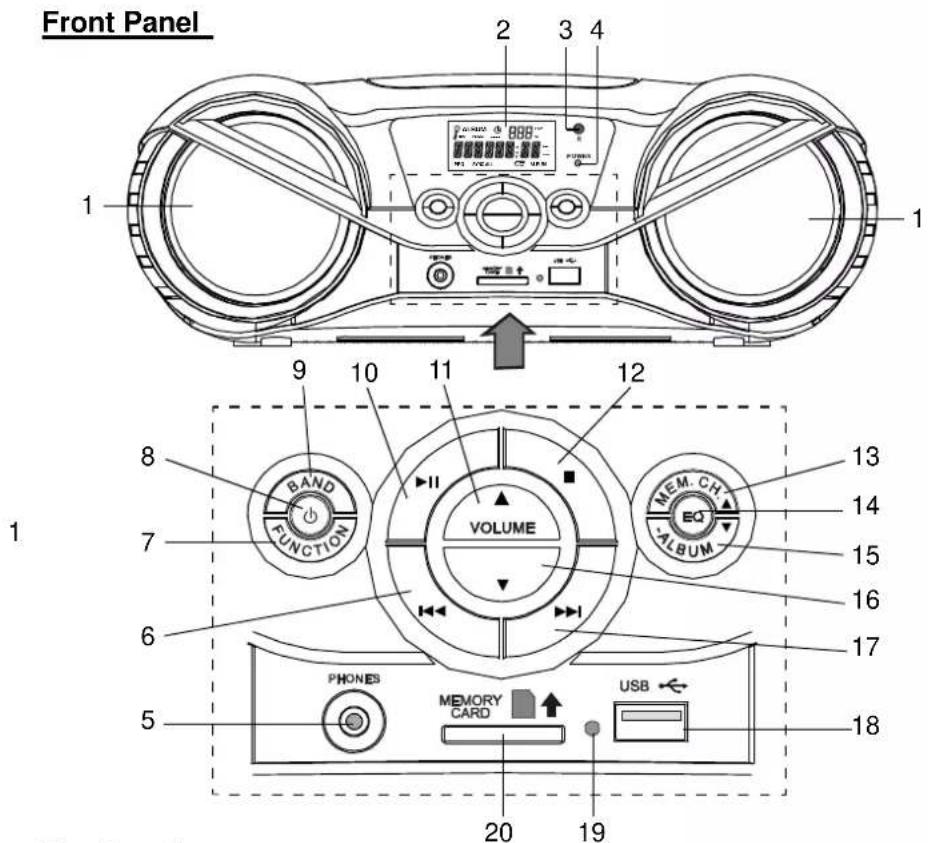 Front Panel 1 2 3 4 8 9 10 11 12 BAND FUNCTION VOLUME MEM. CH EQ ALBUM 13 14 15 16 17 18 5 PHONES MEMORY CARD USB 20 19