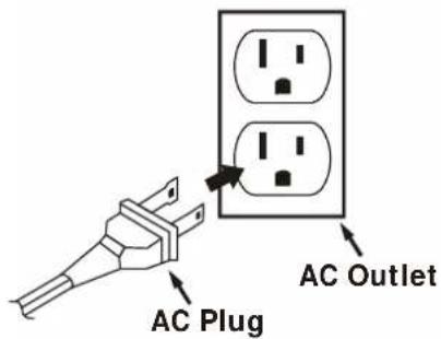AC Plug AC Outlet
