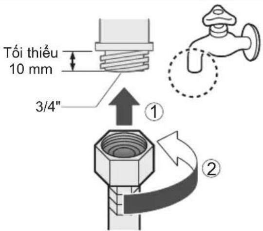 Tối thiểu 10 mm 3/4" ① ②