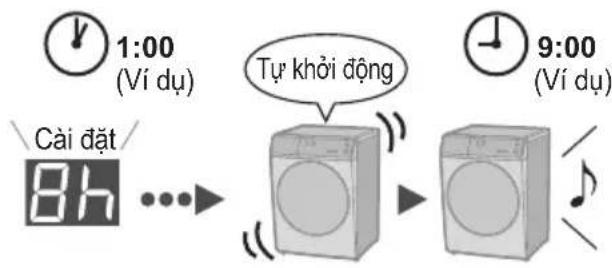 1:00 (Ví dụ) Cải đặt / 8h ... Tự khởi động 9:00 (Ví dụ)