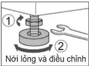 ① ② Nói lòng và điều chỉnh