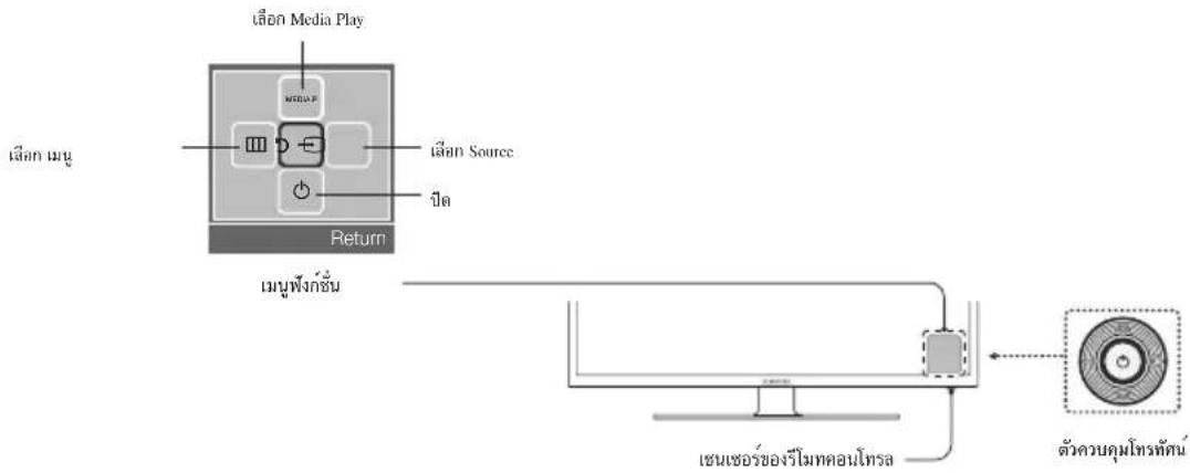 SAMSUNG UA32FH4003N - ปุ่มควบคุม TV (ปุ่มแผงควบคุม) - 1