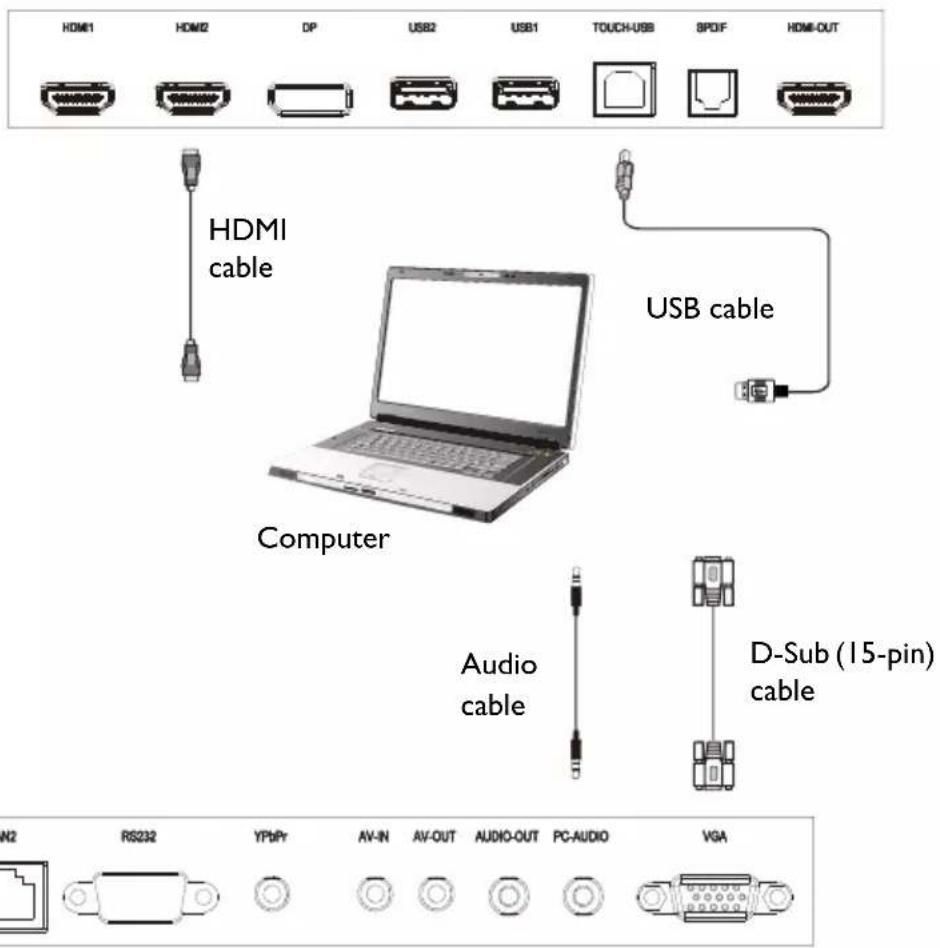HDMI1 HDMI2 DP USB2 USB1 TOUCH-USB SPDF HDMI-OUT HDMI cable USB cable Computer Audio cable D-Sub (15-pin) cable N2 RS232 YPbPr AV-IN AV-OUT AUDIO-OUT PC-AUDIO VGA