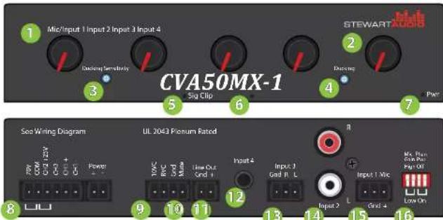 1 Miz/Input 1 Input 2 Input 3 Input 4 3 Display Sensitivity CVA50MX-1 5 Sig Clip 6 7 Power See Wiring Diagram UL 2043 Premium Rated 8 9 10 11 12 13 14 15 16 STEWART Audio TWC BIC Card Mini Line Out Grid + Input 4 Input J Grid R L Input 1 Mic Kx Plan CEA DIA High Off LL Low On
