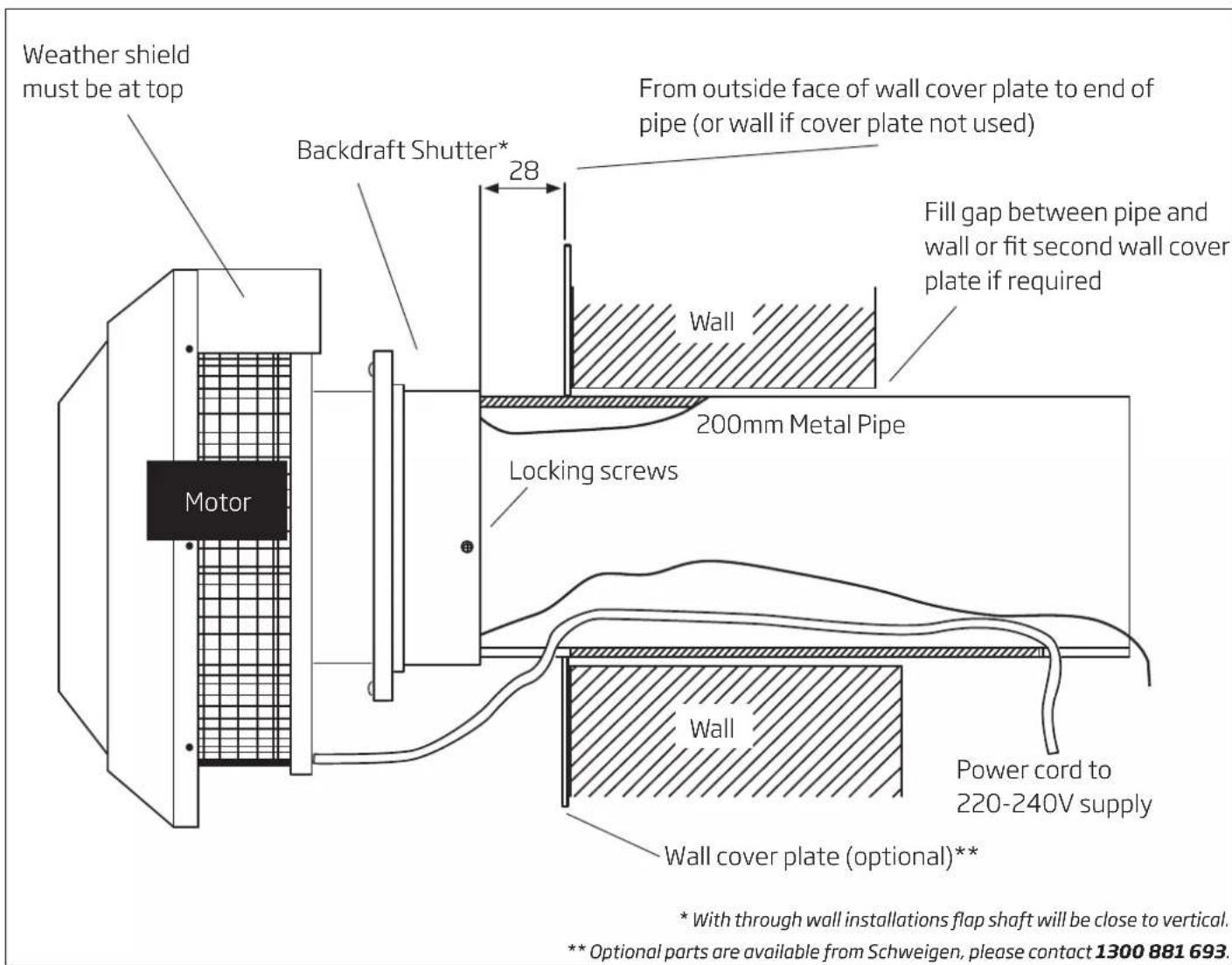 Weather shield must be at top Backdraft Shutter* 28 From outside face of wall cover plate to end of pipe (or wall if cover plate not used) Fill gap between pipe and wall or fit second wall cover plate if required 200mm Metal Pipe Locking screws Motor Wall Wall cover plate (optional)** Power cord to 220-240V supply ** Optional parts are available from Schweigen, please contact 1300 881 693. * With through wall installations flap shaft will be close to vertical.