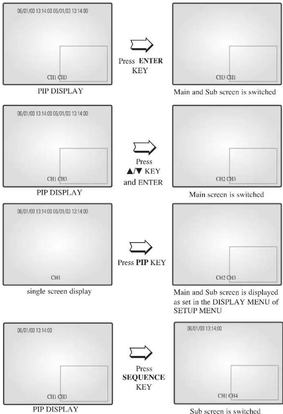 SAMSUNG SMO-151QNP - 4-4) PIP MODE DISPLAY - 1