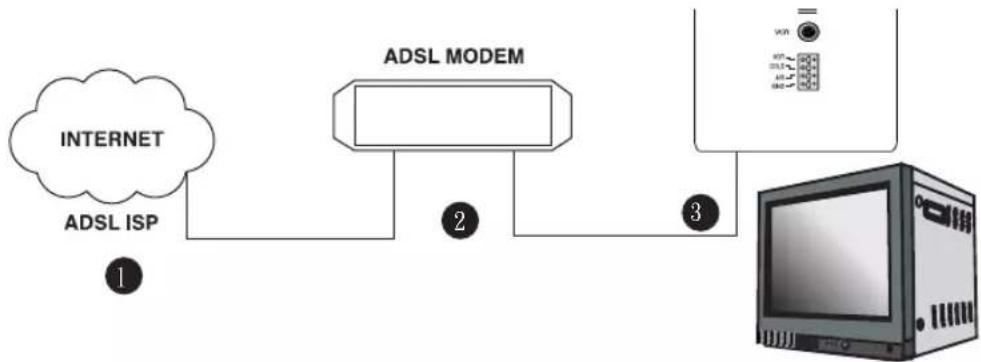 SAMSUNG SMO-151QNP - DSL User (PPPoE) - 1