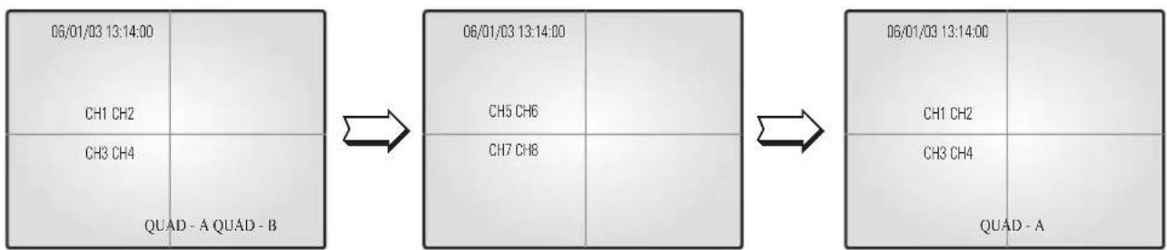 SAMSUNG SMO-151QNP - 4-3) AUTO SEQUENTIAL DISPLAY MODE - 3