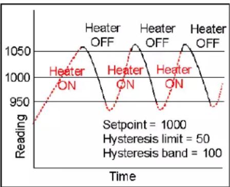 Daytronic 2119-2 - Hysteresis Band - 1