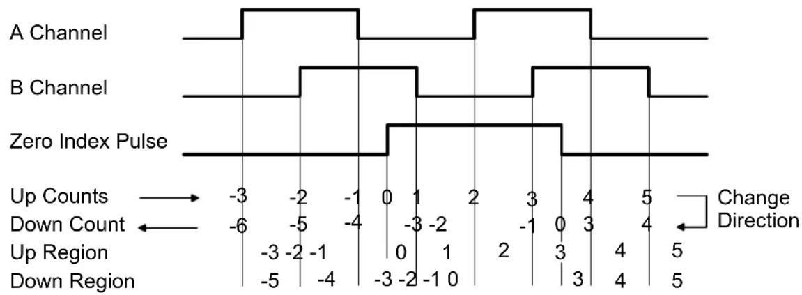 Daytronic 2140R - ZERO INDEX SETUP - 1
